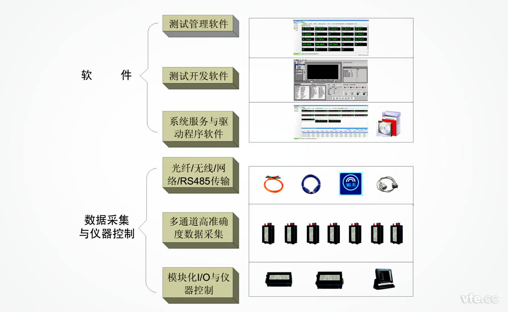 開關(guān)電源自動化測試系統(tǒng)構(gòu)架框圖