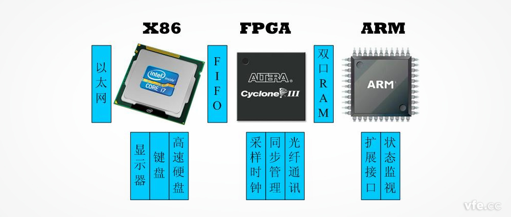 WP4000變頻功率分析儀原理及x86架構(gòu)處理器