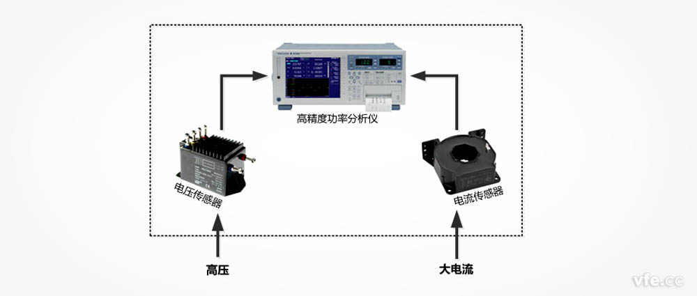 變頻功率測(cè)試系統(tǒng)構(gòu)成原理框圖