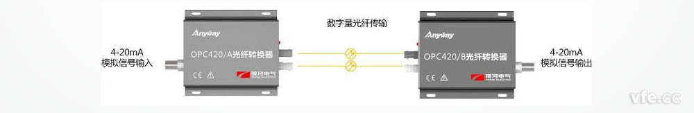 OPC420A和OPC420B組合使用實現(xiàn)4-20mA等各種標(biāo)準(zhǔn)或非標(biāo)準(zhǔn)模擬量的轉(zhuǎn)換與傳輸