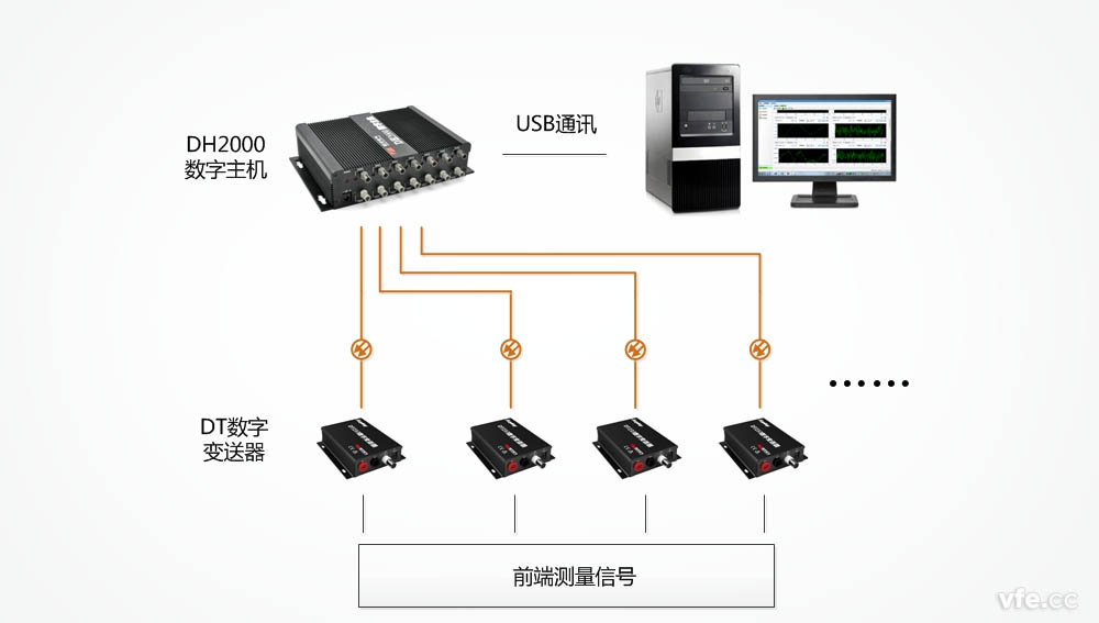 用DT數(shù)字變送器制作的寬頻功率表