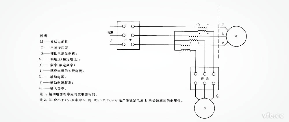 疊頻試驗(yàn)