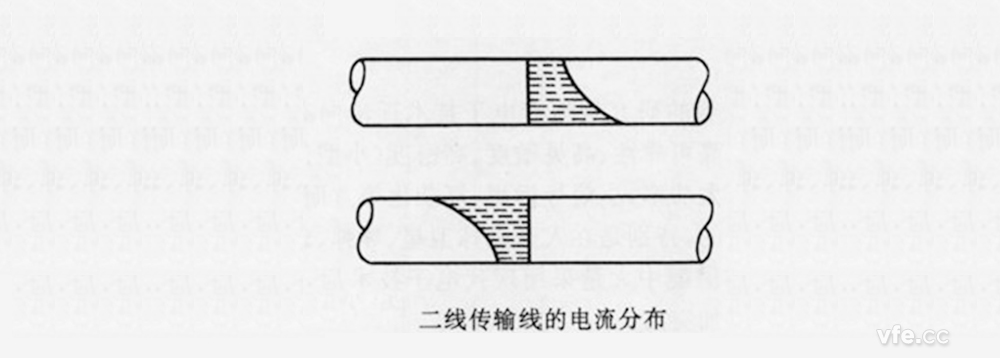 鄰近效應(yīng)