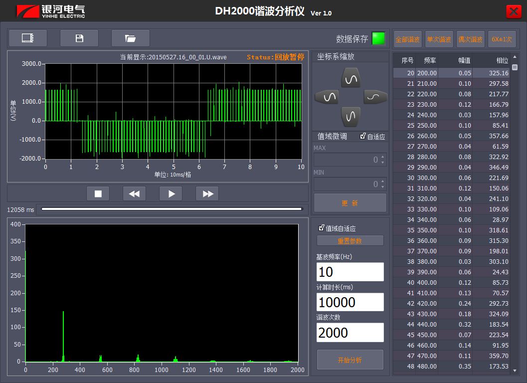 低基波頻率時變頻器的2000次諧波