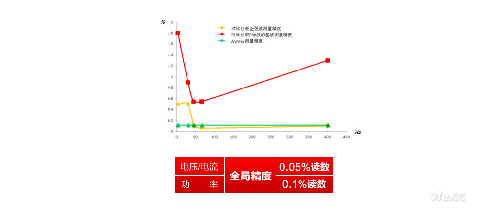 精度對比圖