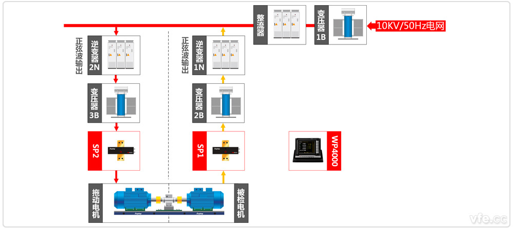 高壓電機(jī)能效計(jì)量檢測(cè)平臺(tái)系統(tǒng)原理圖