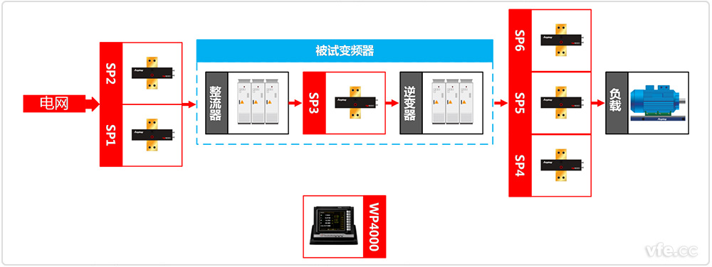 變頻器測(cè)試系統(tǒng)原理圖