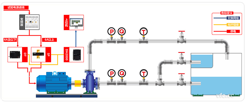 水泵測試系統(tǒng)原理框圖