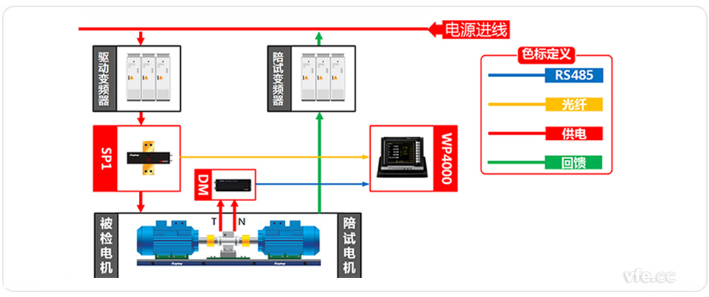 電機能效檢測系統(tǒng)原理框圖