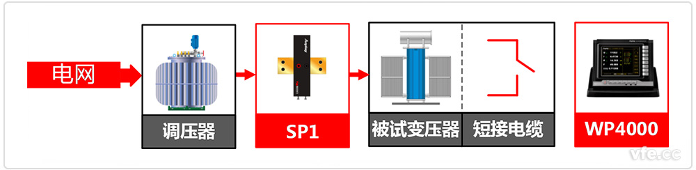 電力變壓器測(cè)試系統(tǒng)原理框圖