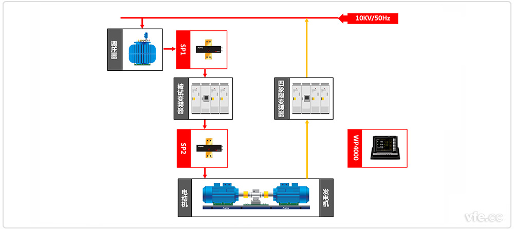 中高壓變頻器試驗(yàn)平臺(tái)原理框圖