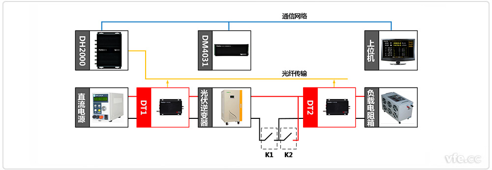 離網(wǎng)型光伏測(cè)試系統(tǒng)原理框圖