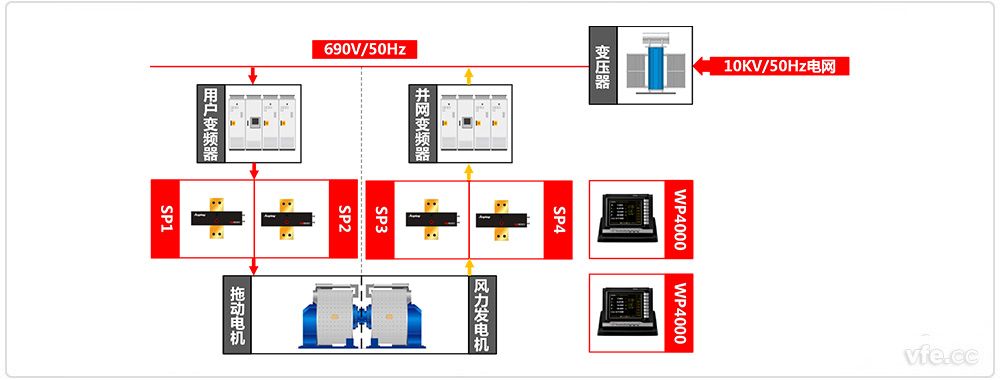 永磁直驅(qū)風(fēng)電試驗(yàn)臺(tái)原理框圖