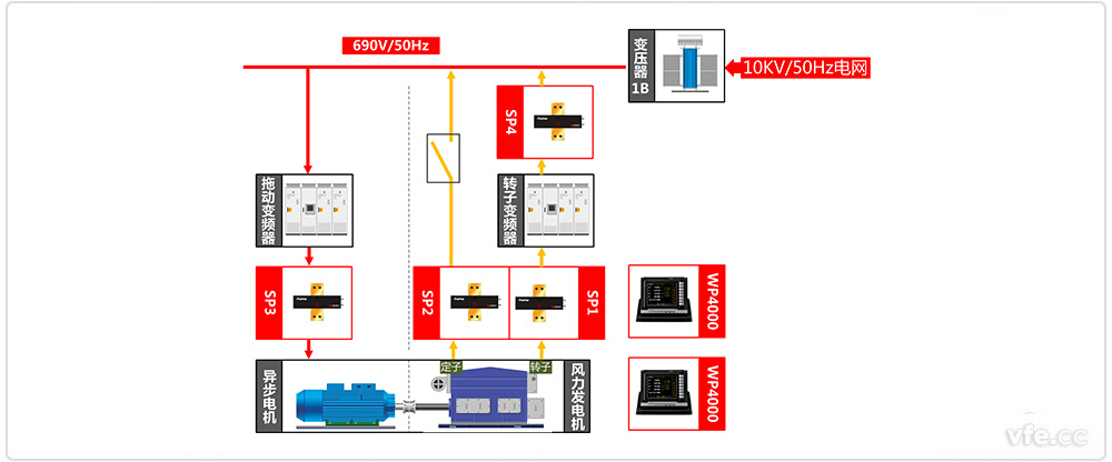 雙饋風(fēng)力發(fā)電機測試系統(tǒng)原理框圖