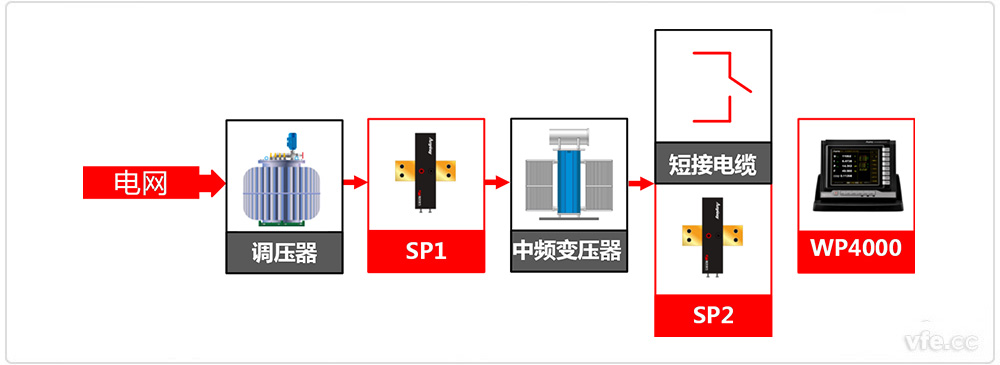 中頻隔離變壓器諧波損耗分析系統(tǒng)原理框圖