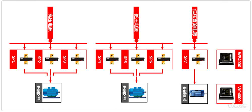 中小型電機(jī)試驗(yàn)臺(tái)原理框圖