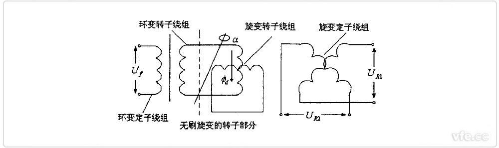 無(wú)刷旋轉(zhuǎn)變壓器原理圖