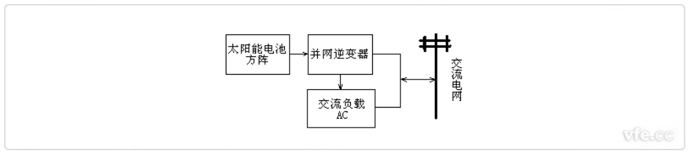 并網(wǎng)型光伏發(fā)電