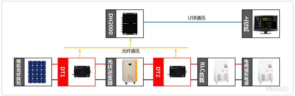 并網(wǎng)光伏逆變器測試原理圖