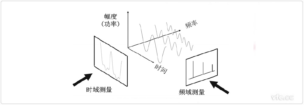 信號(hào)的頻譜分析