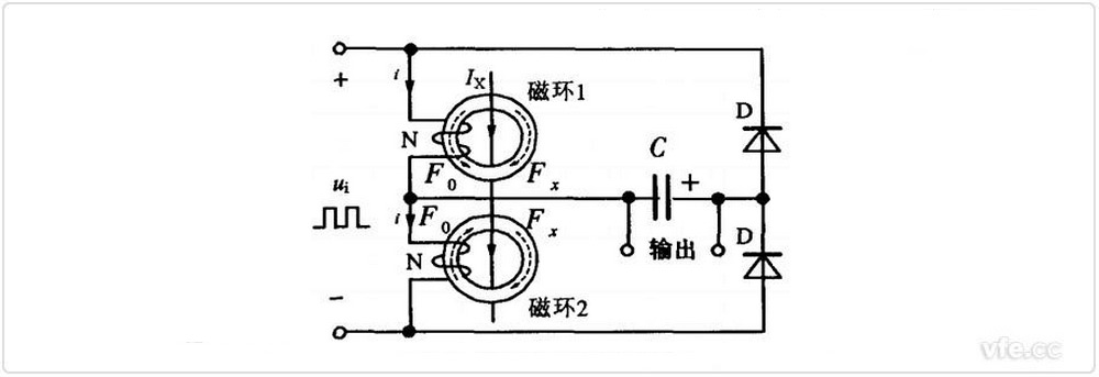 直流電流互感器結構原理示意圖