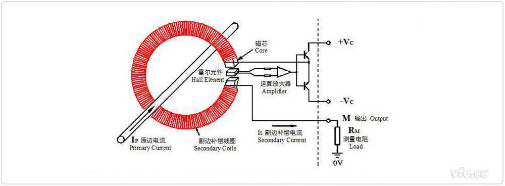 閉環(huán)霍爾電流傳感器原理示意圖