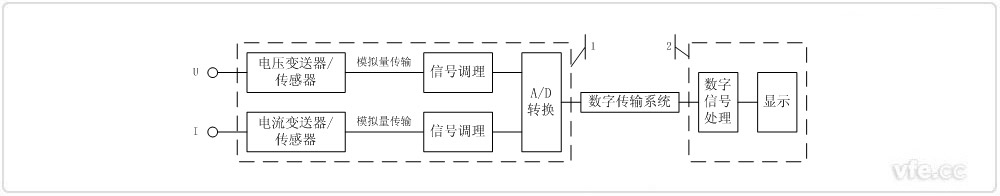 采用前端數(shù)字化技術的電量采集單元