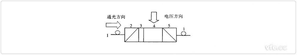 光纖電壓傳感器原理圖