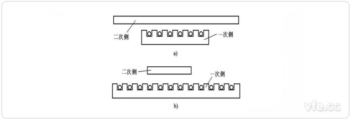 扁平型直線感應(yīng)電機(jī)