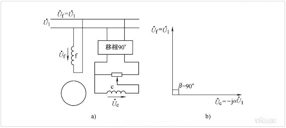 兩相感應(yīng)伺服電動機(jī)幅值控制