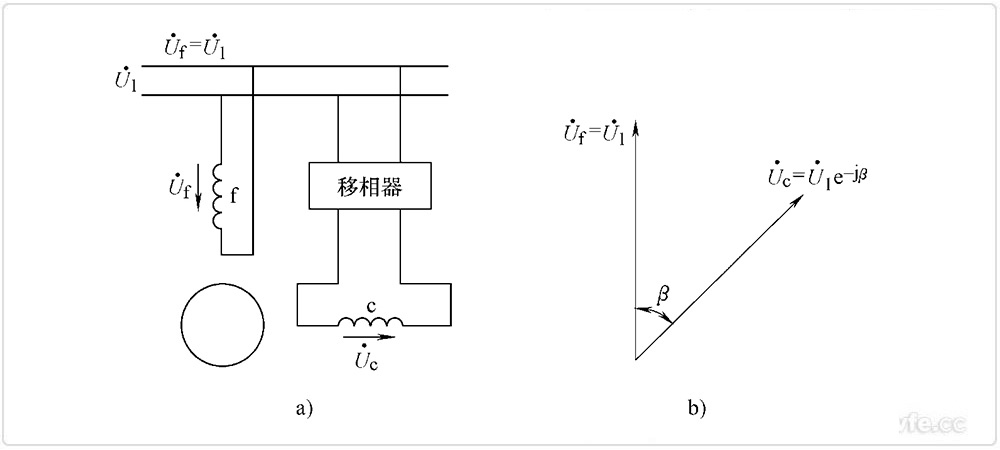 兩相感應(yīng)伺服電動機(jī)相位控制