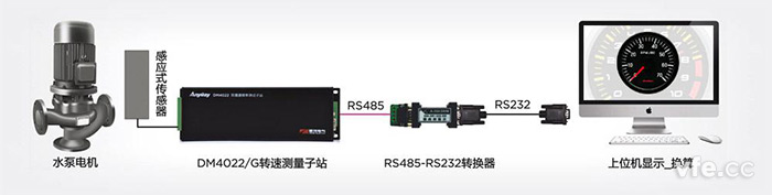 新型感應式轉(zhuǎn)速計應用示意圖