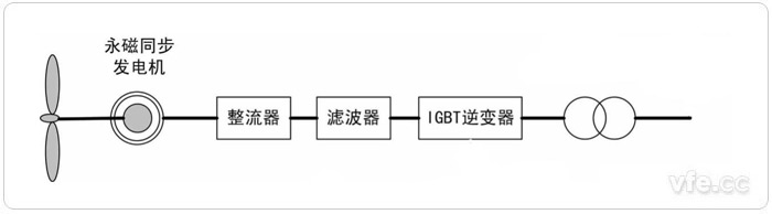 直驅(qū)驅(qū)動式永磁風(fēng)力發(fā)電系統(tǒng)