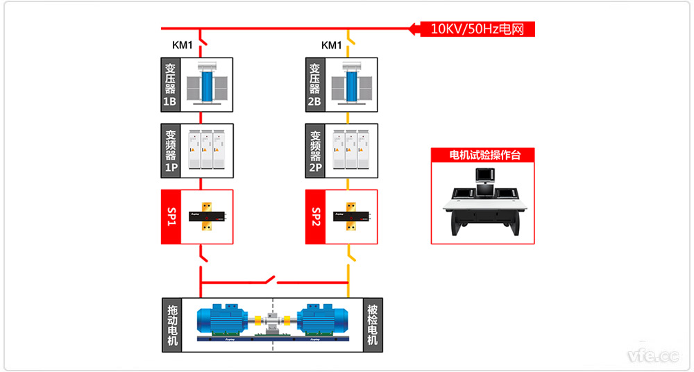 三相異步電機(jī)對拖試驗(yàn)原理圖