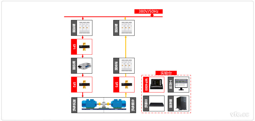 新能源汽車驅(qū)動(dòng)器測(cè)試異步電機(jī)加載方式原理圖