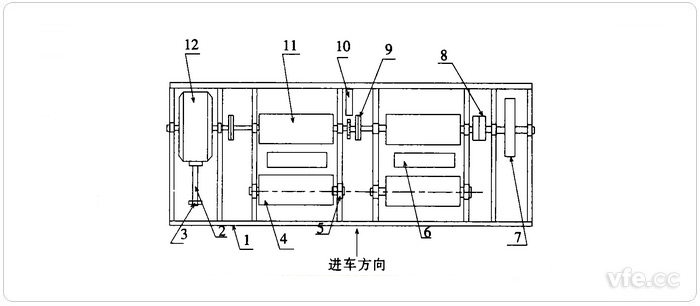 底盤測功機(jī)構(gòu)成