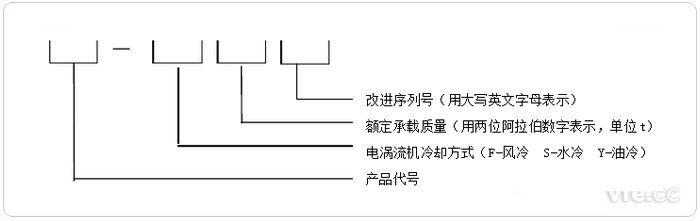 汽車底盤測功機(jī)型號命名組成