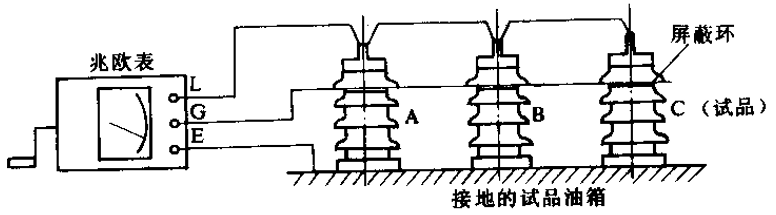 測(cè)量絕緣電阻時(shí)屏蔽環(huán)位置