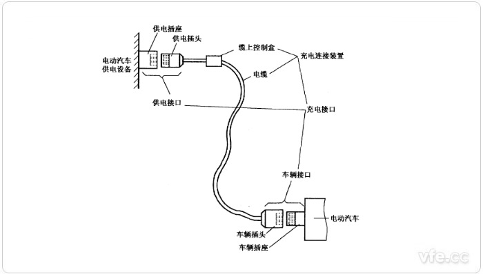 電動汽車傳導充電用連接裝置示意圖