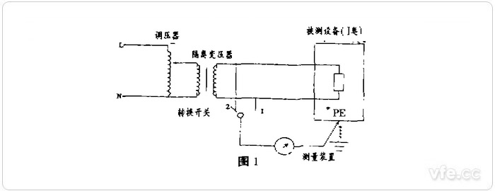 測(cè)量方法1