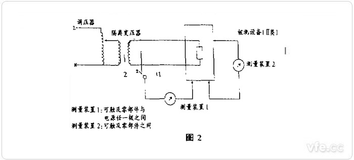 測(cè)量方法2