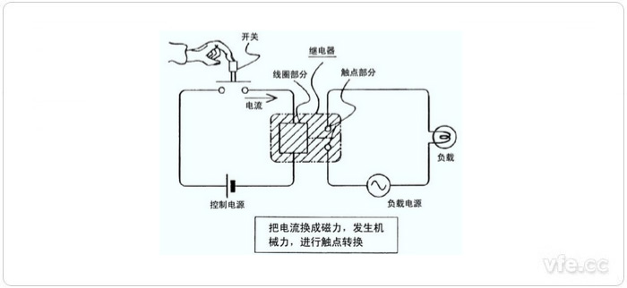 繼電器工作示意圖