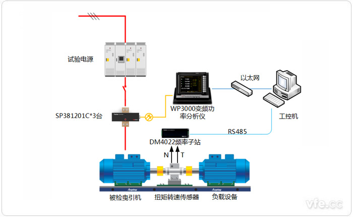 曳引機(jī)測試系統(tǒng)示意圖