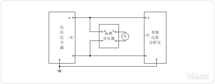 分壓器擴(kuò)展量程的標(biāo)準(zhǔn)表法電壓校準(zhǔn)接線圖