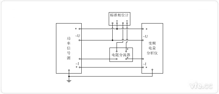 標(biāo)準(zhǔn)表法相位校準(zhǔn)接線圖(相位計(jì)直接測量單相相位)