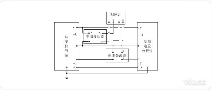 標(biāo)準(zhǔn)表法相位校準(zhǔn)接線圖(用電阻分壓器、電阻分流器變換測量單相相位)