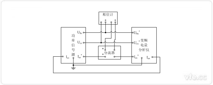 標(biāo)準(zhǔn)表法相位校準(zhǔn)接線圖(相位計(jì)直接測量三相三線相位)