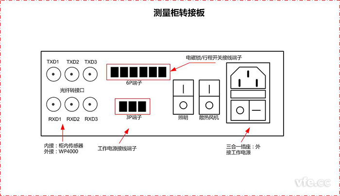 測量柜轉(zhuǎn)接板接口示意圖