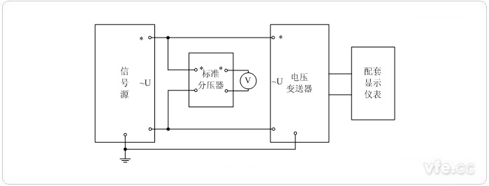 數(shù)字輸出電壓變送器(分壓器擴展標準表量程) 電壓校準接線圖