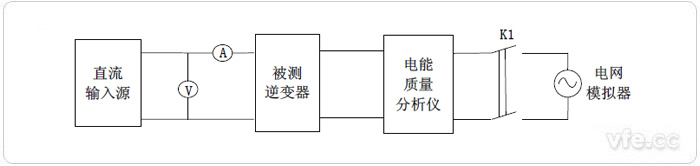 光伏逆變器性能指標(biāo)試驗(yàn)平臺(tái)構(gòu)成示意圖